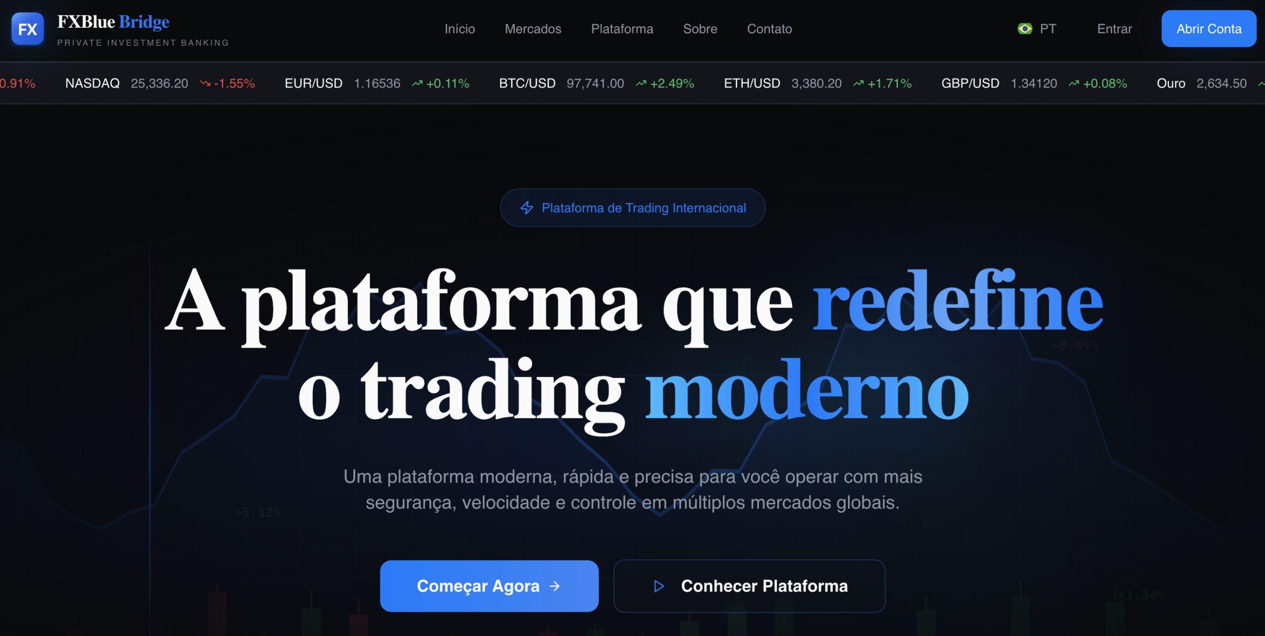 Fxbluebridges.com Scam Allegations