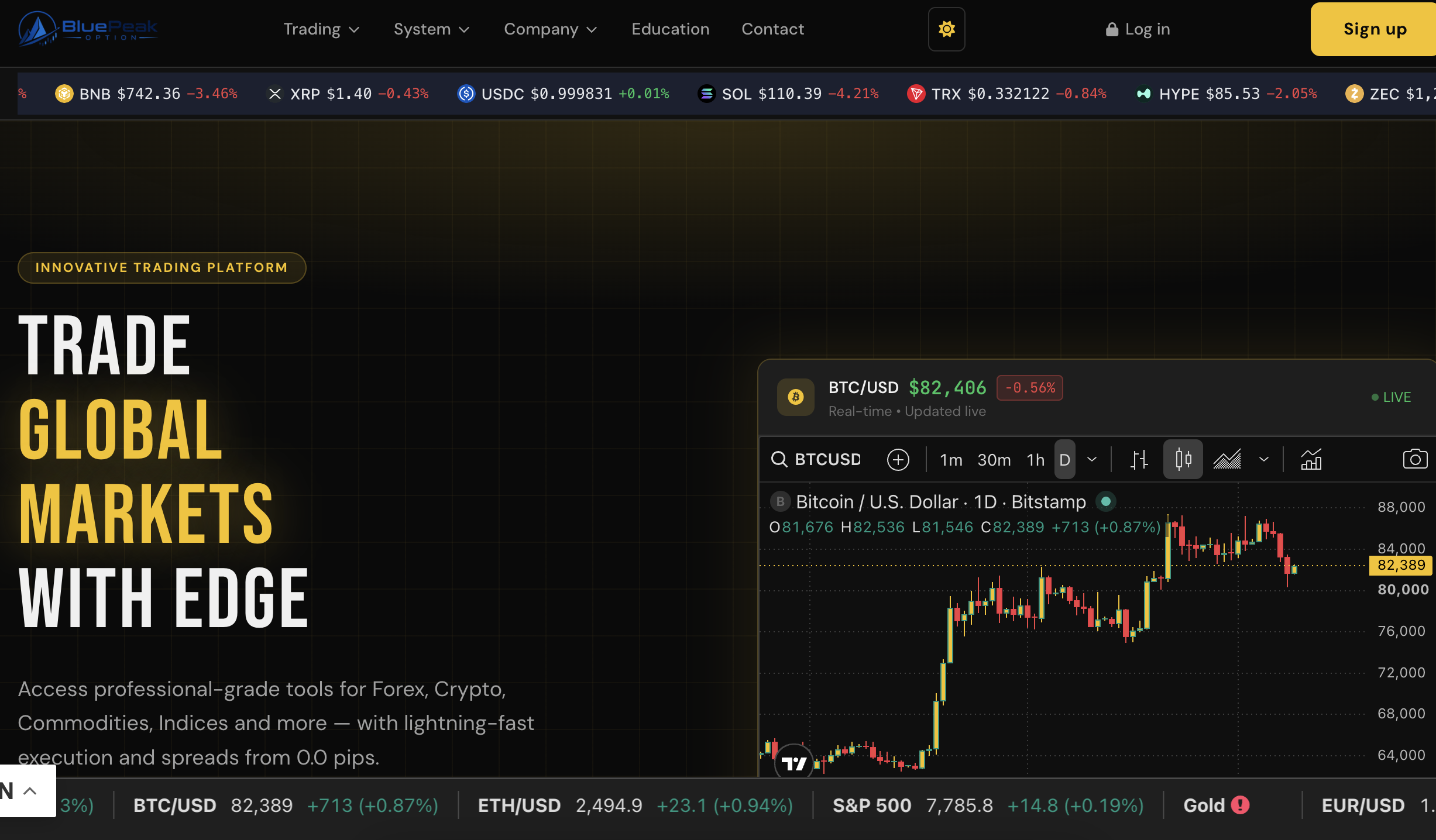 Bluepeakoption.com Exposed