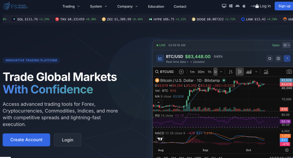 Fstrade.market Reported Concerns for Investors