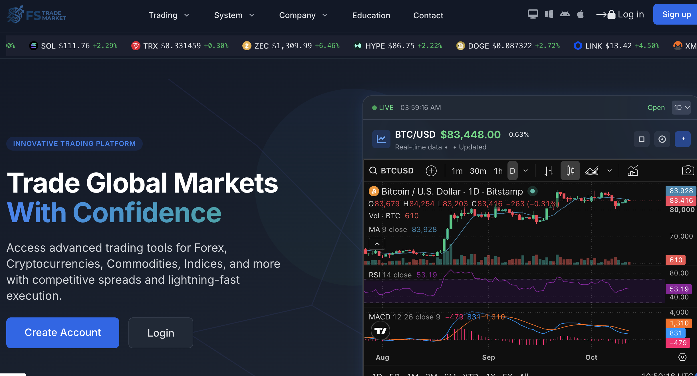 Fstrade.market Reported Concerns for Investors