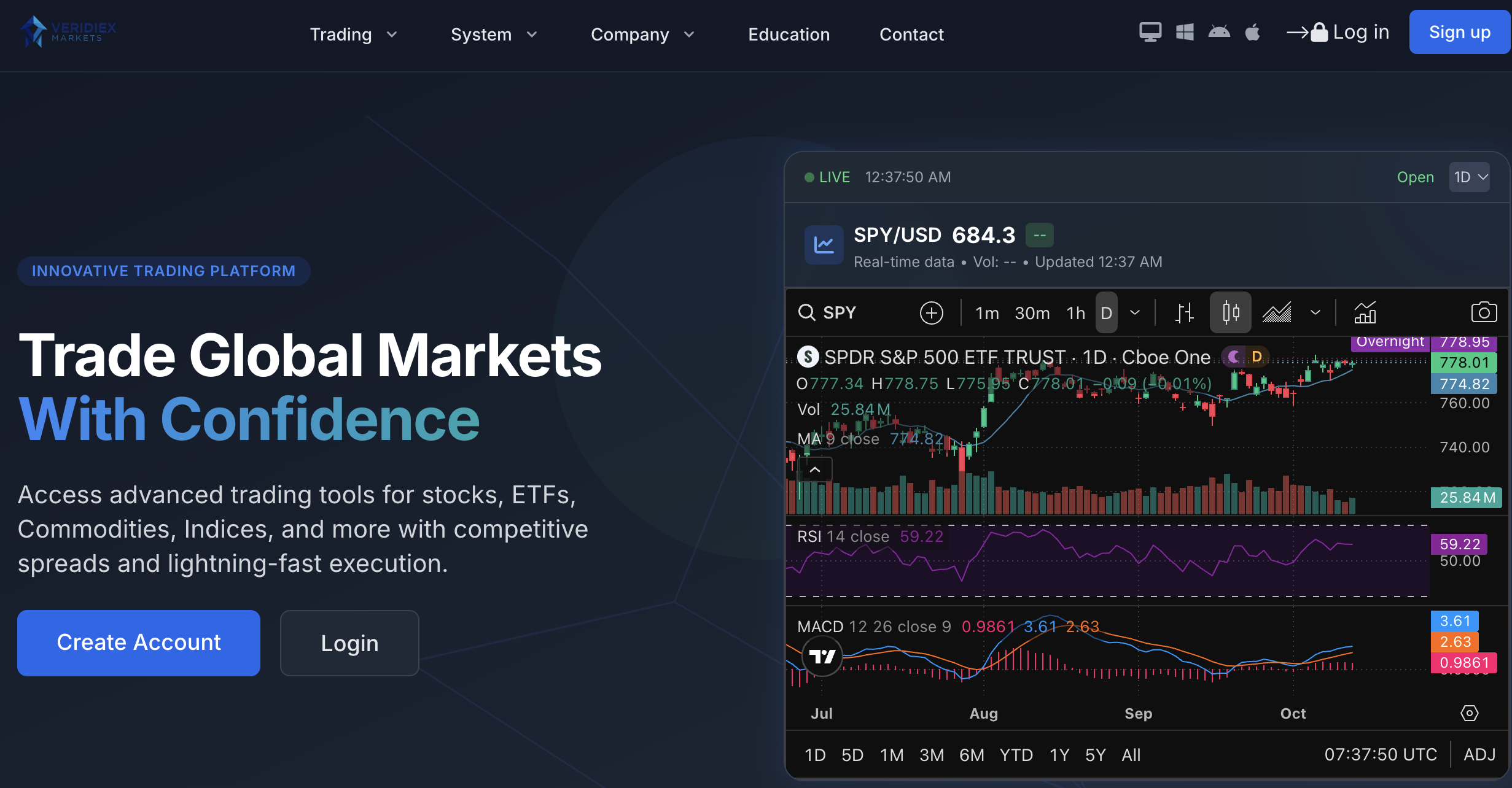 A Candid Review of Veridexmarkets.com