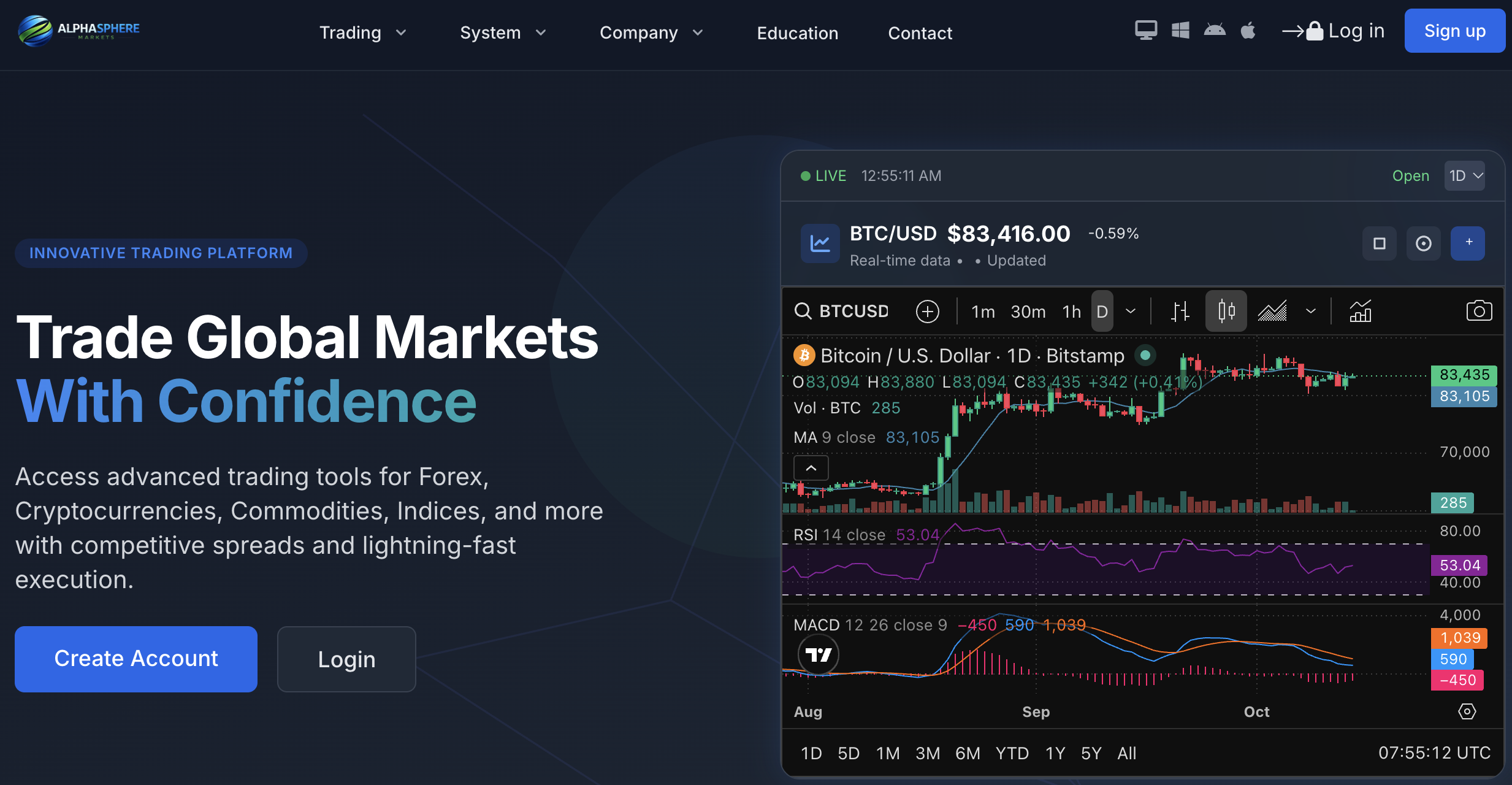 The Alphaspheremarkets.com Scam Debate