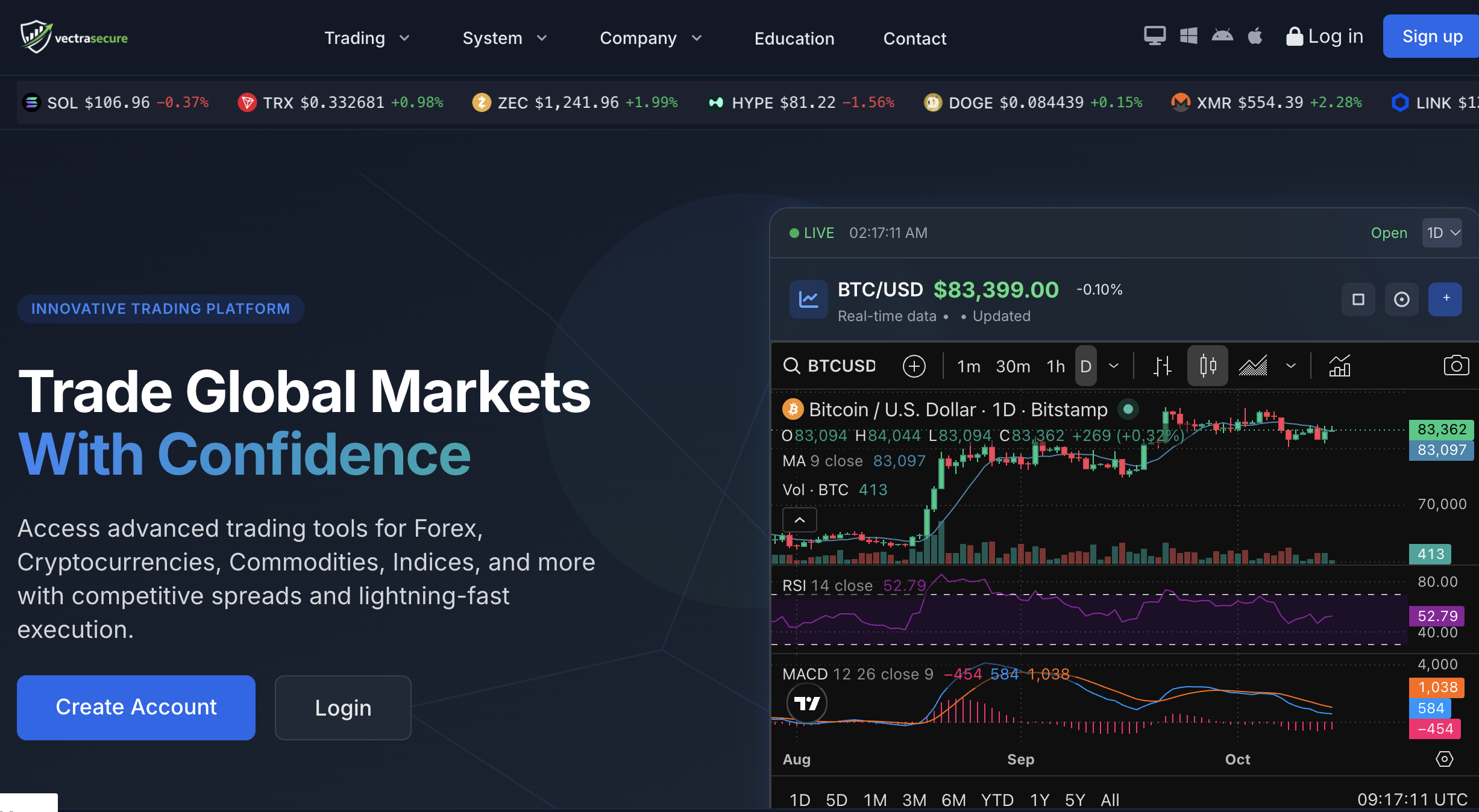 Invest.vectrasecure.online Scam Review